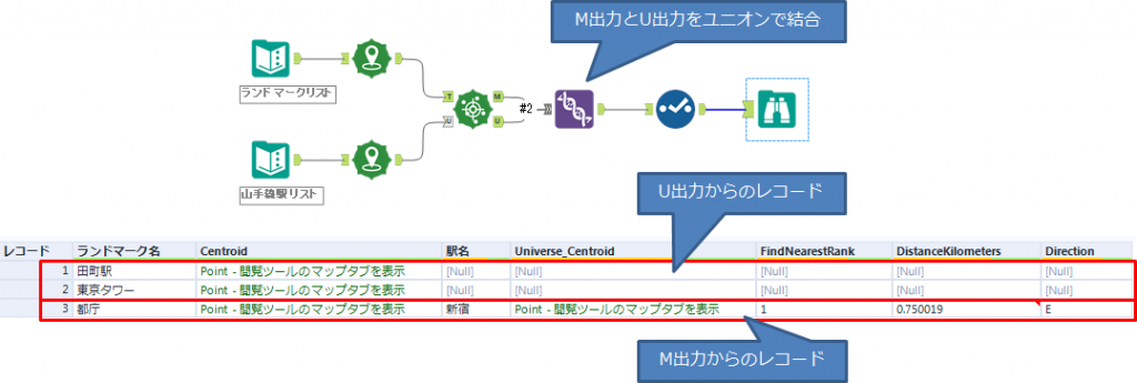 WF作成上の注意