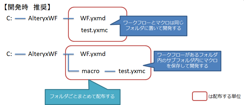 マクロ置き場 開発時推奨