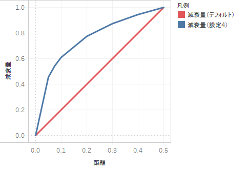 減衰量イメージ