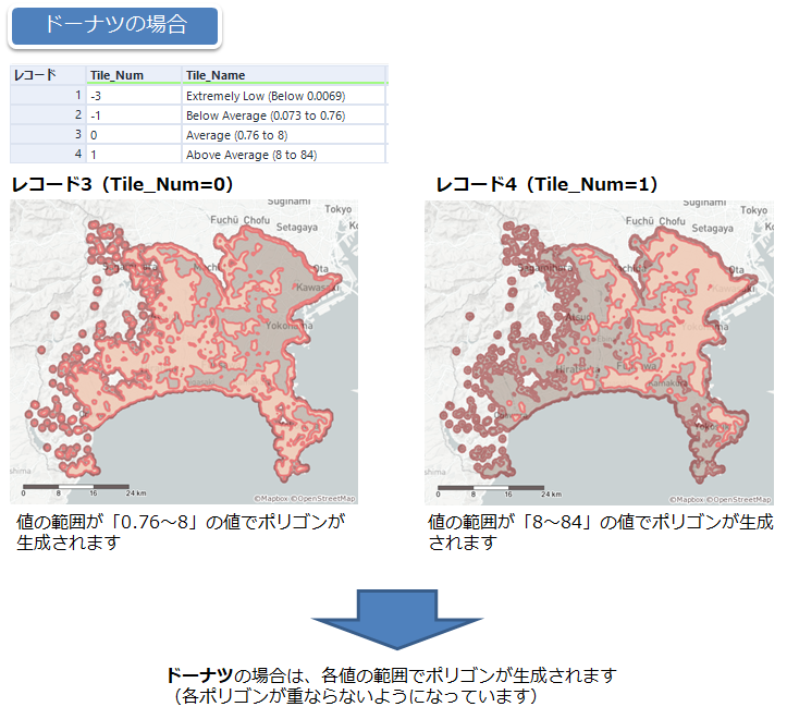 ドーナツの場合