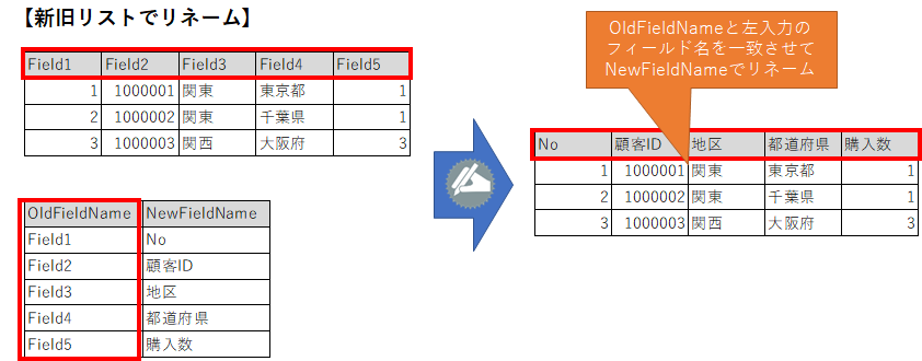 新旧リストでリネーム