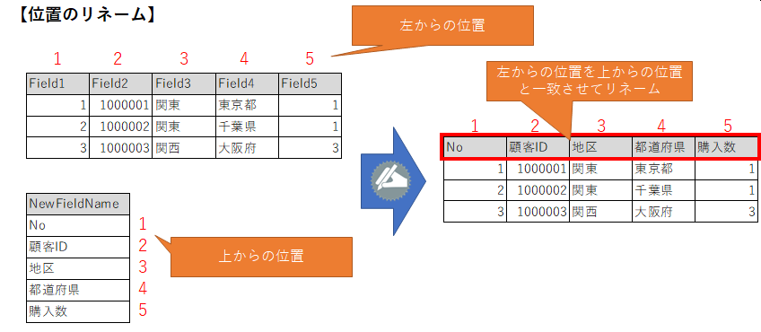 左からの位置でリネーム