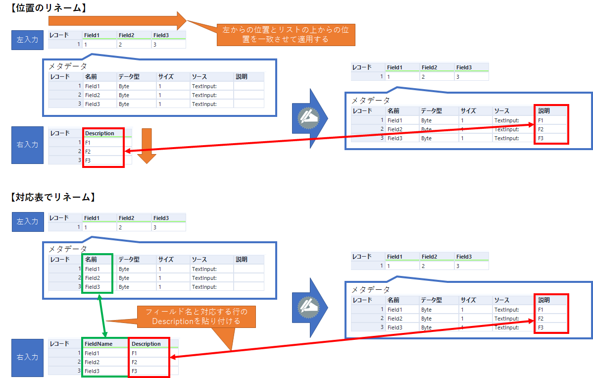 リストで説明を貼り付けイメージ