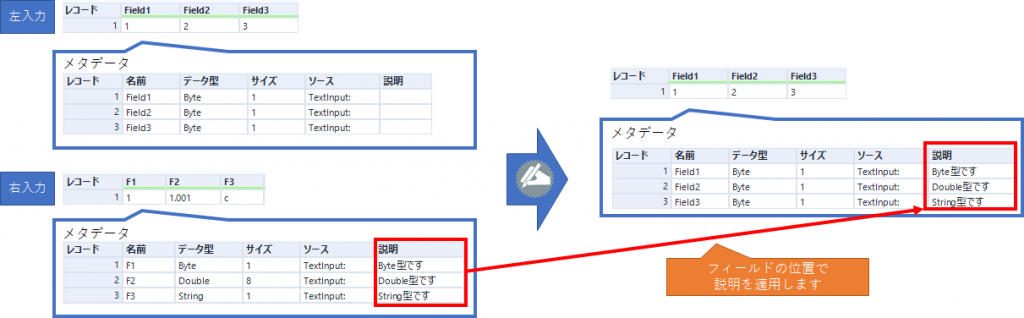 【Alteryxアイコン200連発】動的リネームツール（Dynamic Rename Tool） | KCME TechBlog