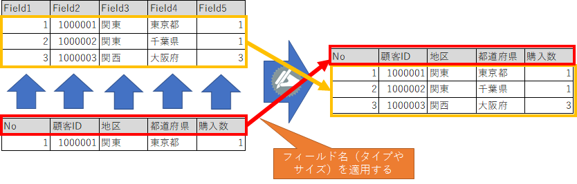 右入力のメタデータを適用するイメージ