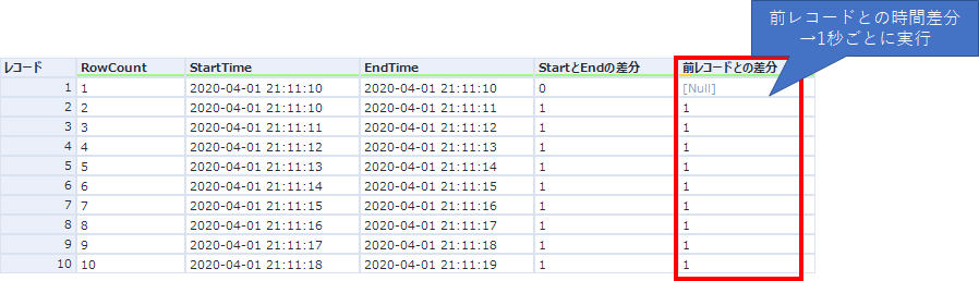 スロットルサンプルWF1結果