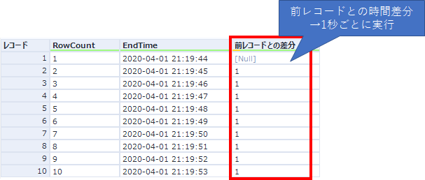 スロットルサンプルWF2結果