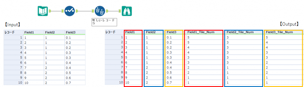 レコード数一致サンプル１
