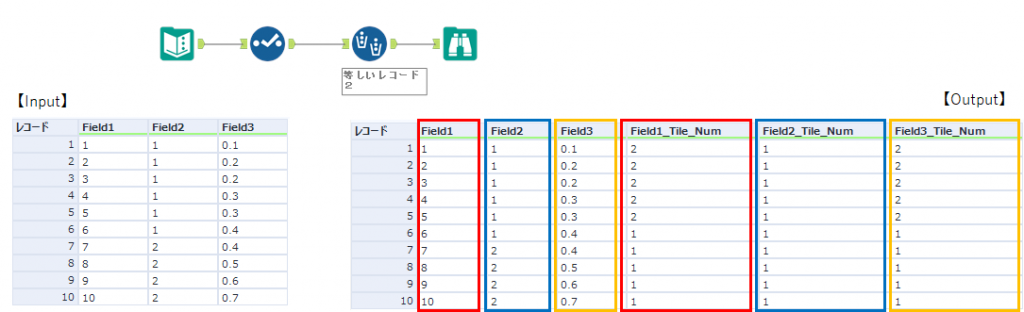 レコード数一致サンプル２