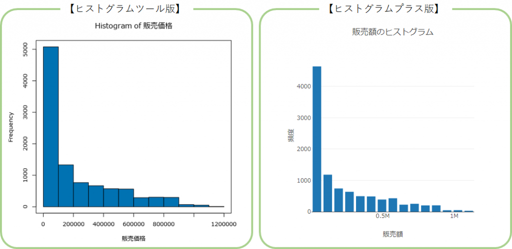 Rのヒストグラムとマクロによるヒストグラム