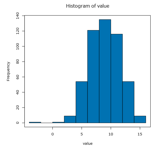 ヒストグラムツール出力サンプル
