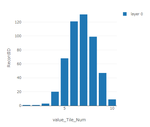 インタラクティブチャート結果その1
