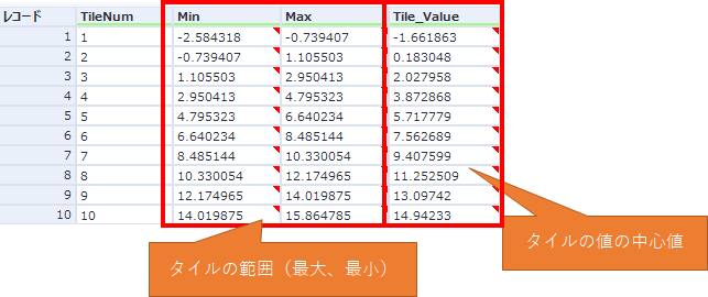 タイルの範囲テーブル