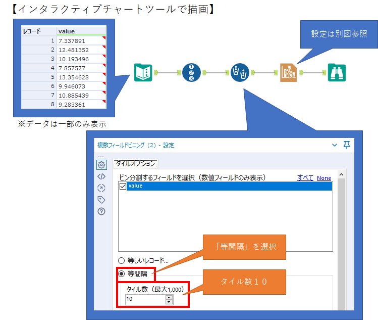 インタラクティブチャートツールによるヒストグラム描画WF