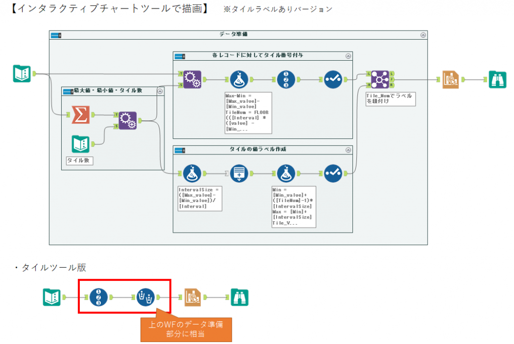 インタラクティブチャートでヒストグラムを描くWF