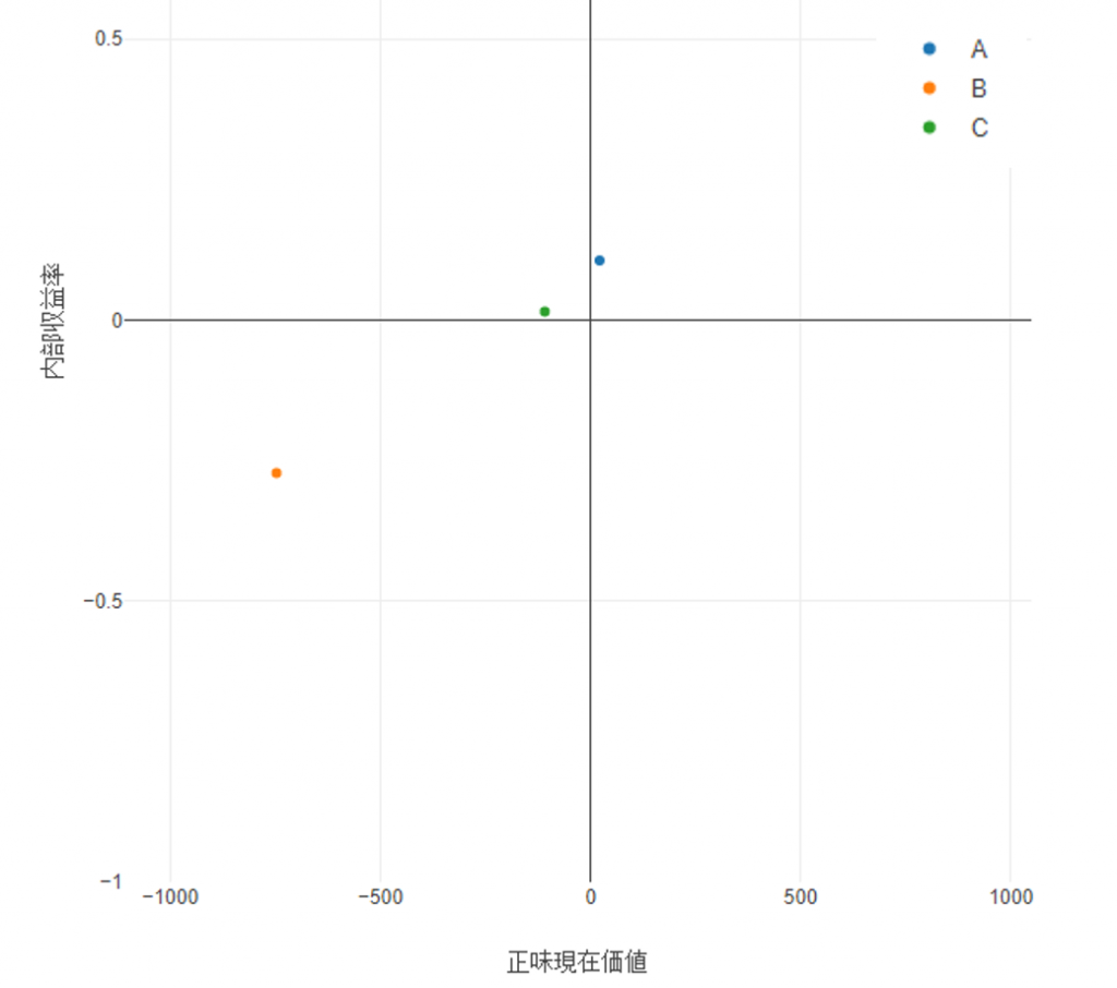 Alteryx関数シリーズ】ファイナンス関数の使い方 | KCME TechBlog