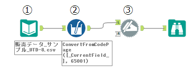 コードページ変換ワークフロー