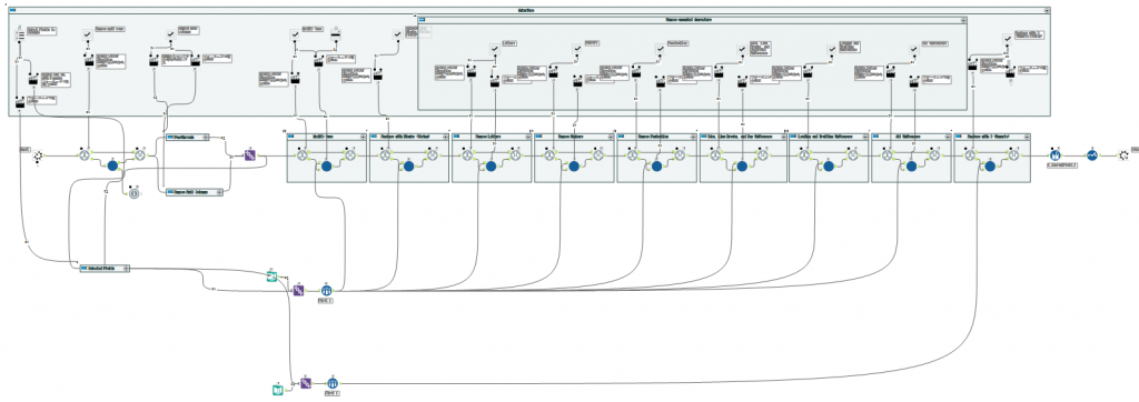 データクレンジングツール