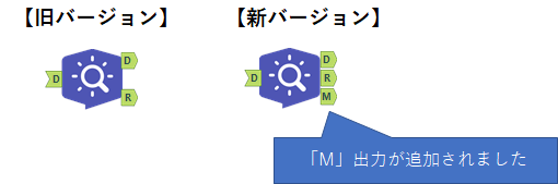 トピックモデリング