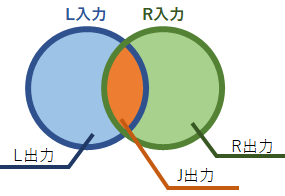 結合ツールベン図