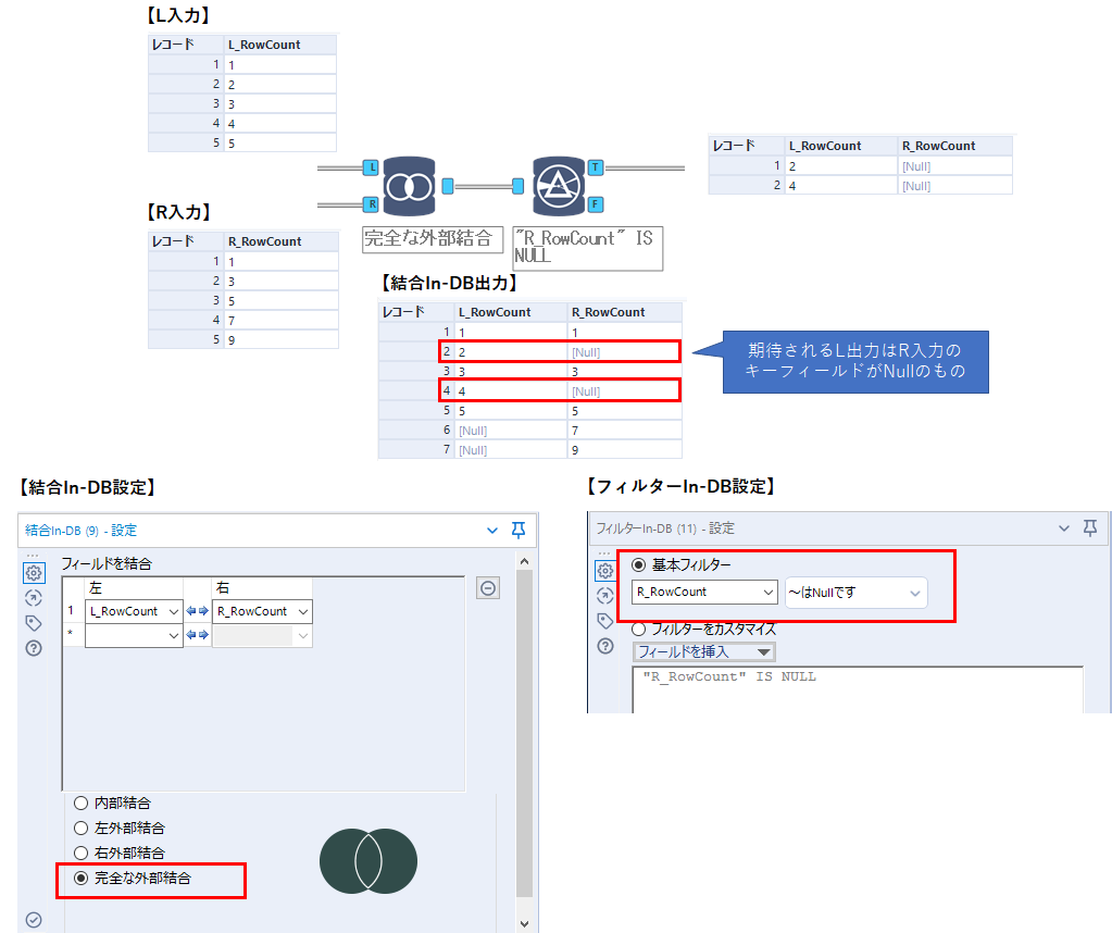 L出力を得る設定