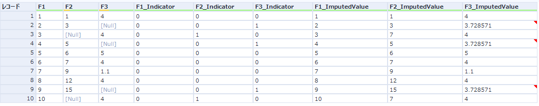 インピュテーションツールの結果