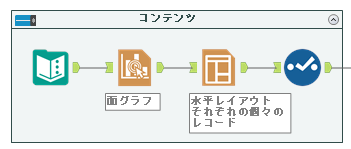 コンテンツ作成