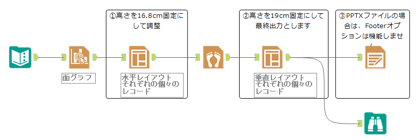 PowerPointにフッターを追加する例