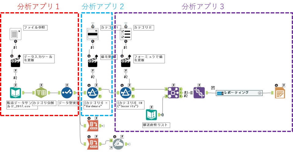 分析アプリ分割イメージ