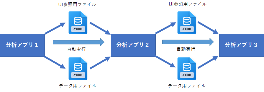 チェーンアプリイメージ