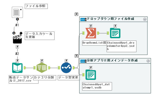 分析アプリ1のワークフロー