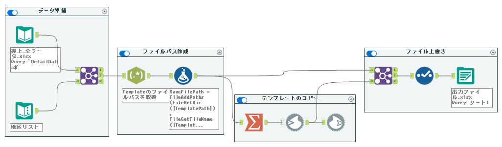 ワークフロー