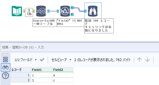 結果