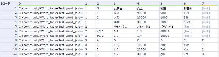 Pythonツールからの出力