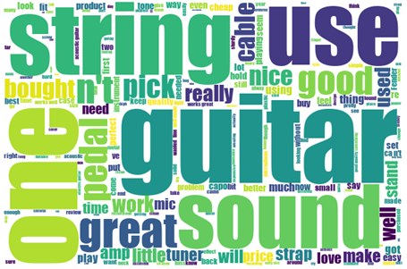 Word Cloud by Alteryx Intelligence suites
