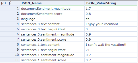 複数の文章がある場合の結果