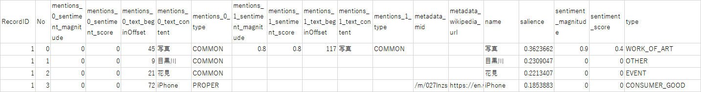 エンティティ感情分析結果