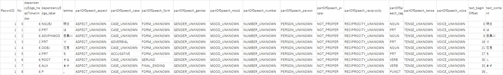 構文解析の結果
