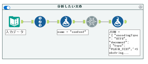 JSONビルドを使った方法