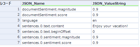 JSONのパース結果