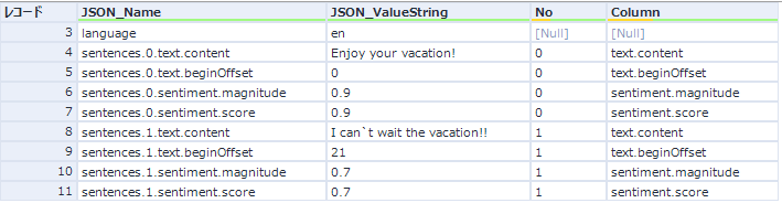 複数の文章がある場合の結果