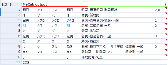 MeCabそのままの出力結果