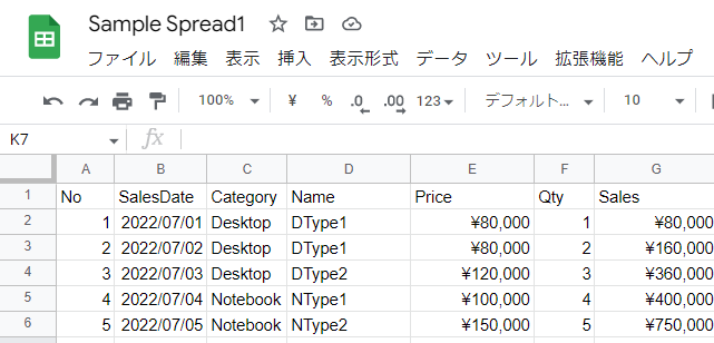 準備したデータ