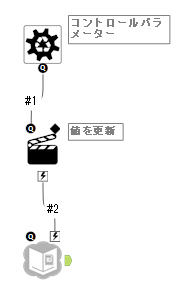 Googleシート入力と接続